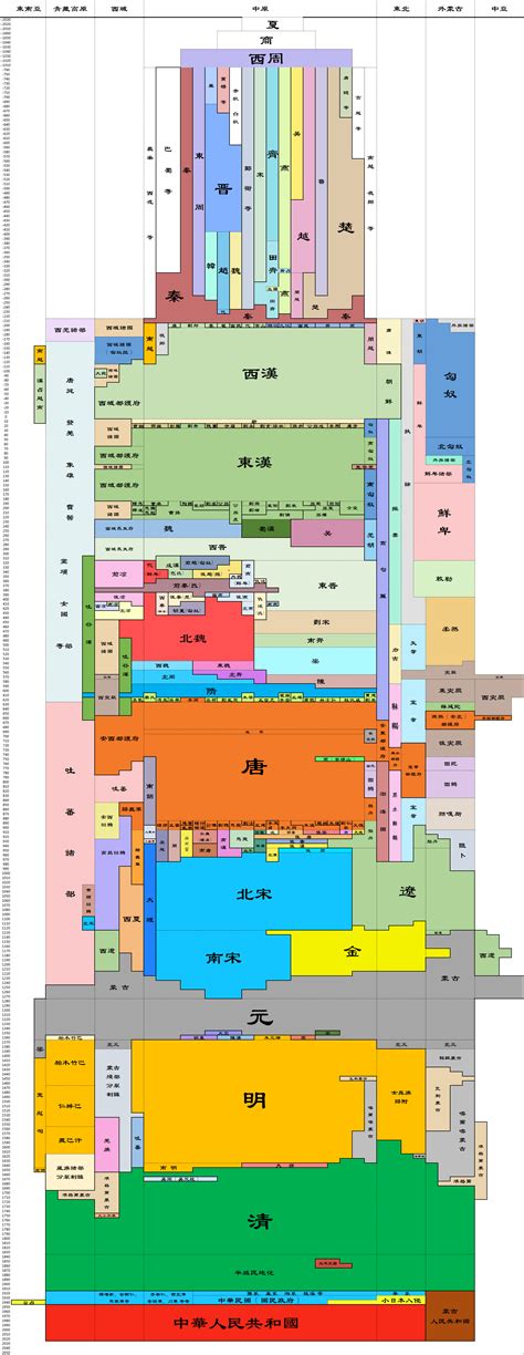 中国历史朝代跨度表高清图 Excel表格版下载 4号网