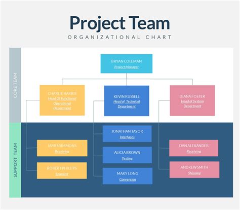 project team organization chart template