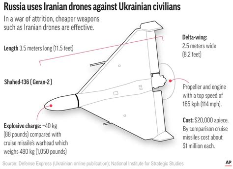 explainer killer drones vie  supremacy  ukraine