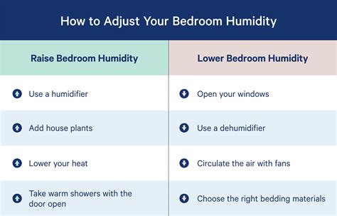 humidity  sleep casper blog