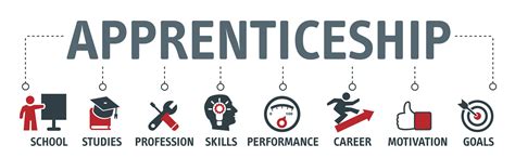 apprenticeships  training providers