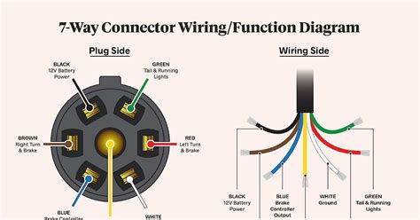 wire trailer plug wiring diagram