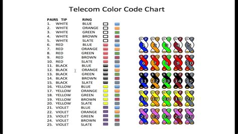 telephone wire color code youtube