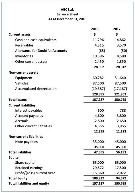 balance sheet ratios types formula  accountinguide