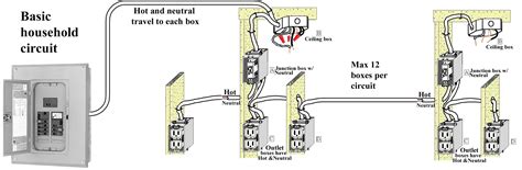 basic home wiring diagrams   electrical circuit magnificent electrical wiring diagram