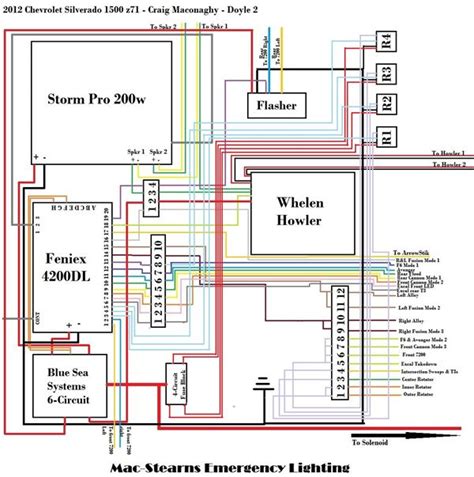 soundoff signal breakout box wiring diagram