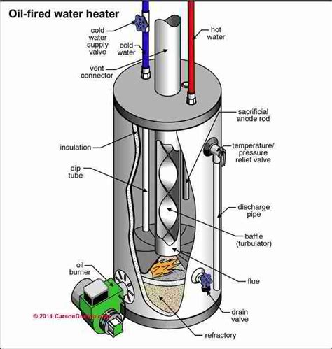 gas hot water heater diagram