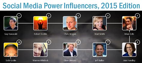 statsocial names  top  social media power influencers