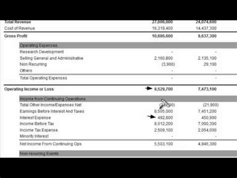 interest expense   income statement youtube
