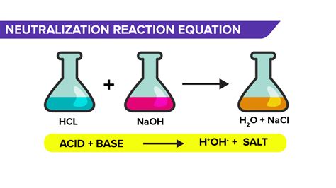 write  neutralization reaction  hydrochloric acid hci