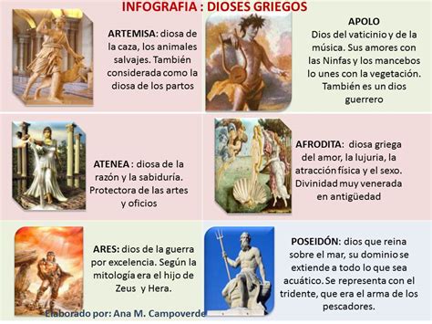 mitologia griega infografia dioses