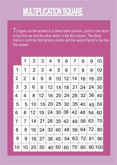 multiplication table