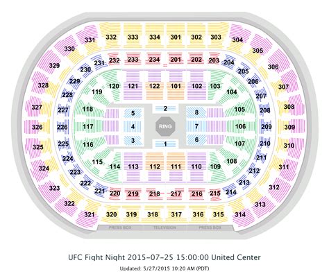 ufc fight night  dillashaw  barao  chicago ticket sales   slow groupon deal