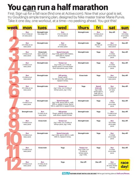 week marathon training schedule examples  forms