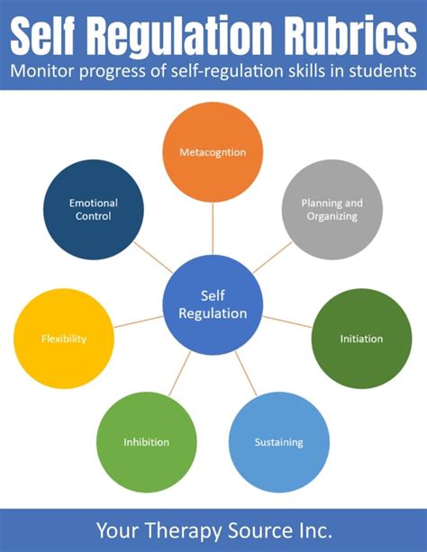 regulation examples  therapy source