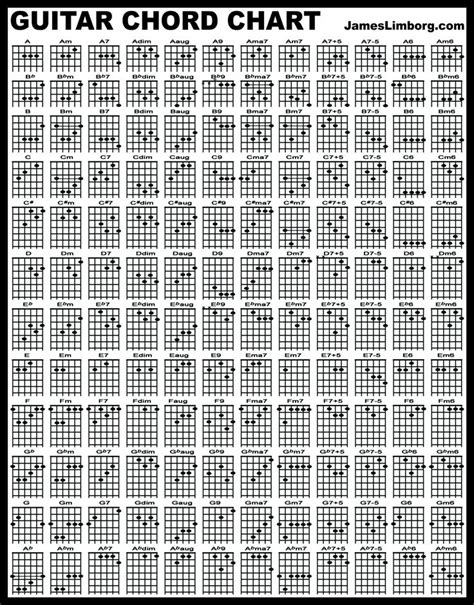 guitar chord chart  allaboutpassa