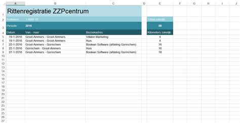 kilometerregistratie bekijk voorbeeld rittenregistratie voor zzp