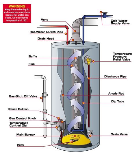 wiring  electric water heater
