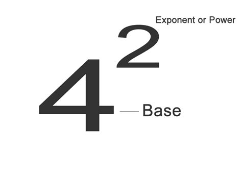 exponents scientific notation     exponents