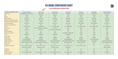 dji dronecomparison chart