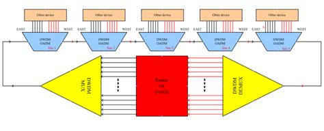 build  passive dwdm network fiber optic solution