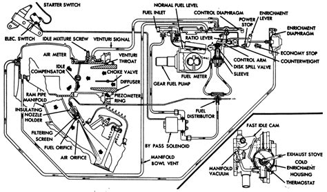 repair guides fuel system twin throttle body injection tbi system autozonecom