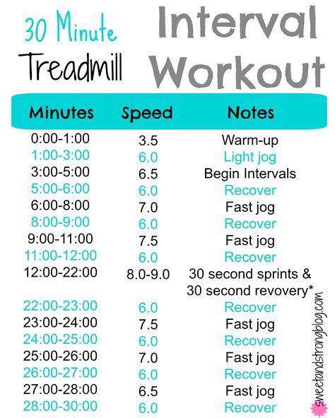 Sprint Training With A 30 Minute Treadmill Interval Workout Sweet And