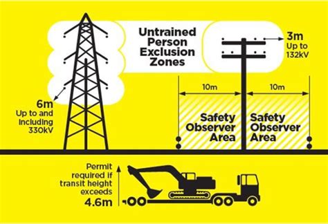 working safely  overhead electric power lines bingleygardencentrecom
