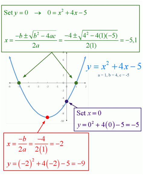 important parts   parabola math faq