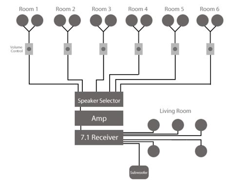 house audio wiring diagrams iot wiring diagram