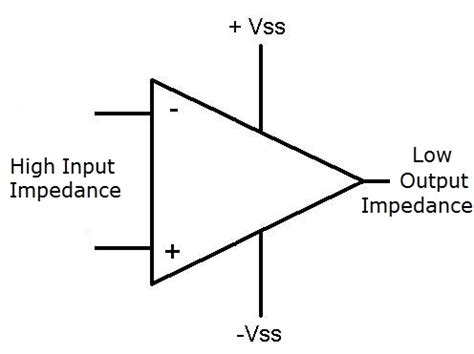 op amp   high input impedance    output impedance