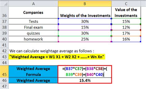 weighted average formula laptrinhx