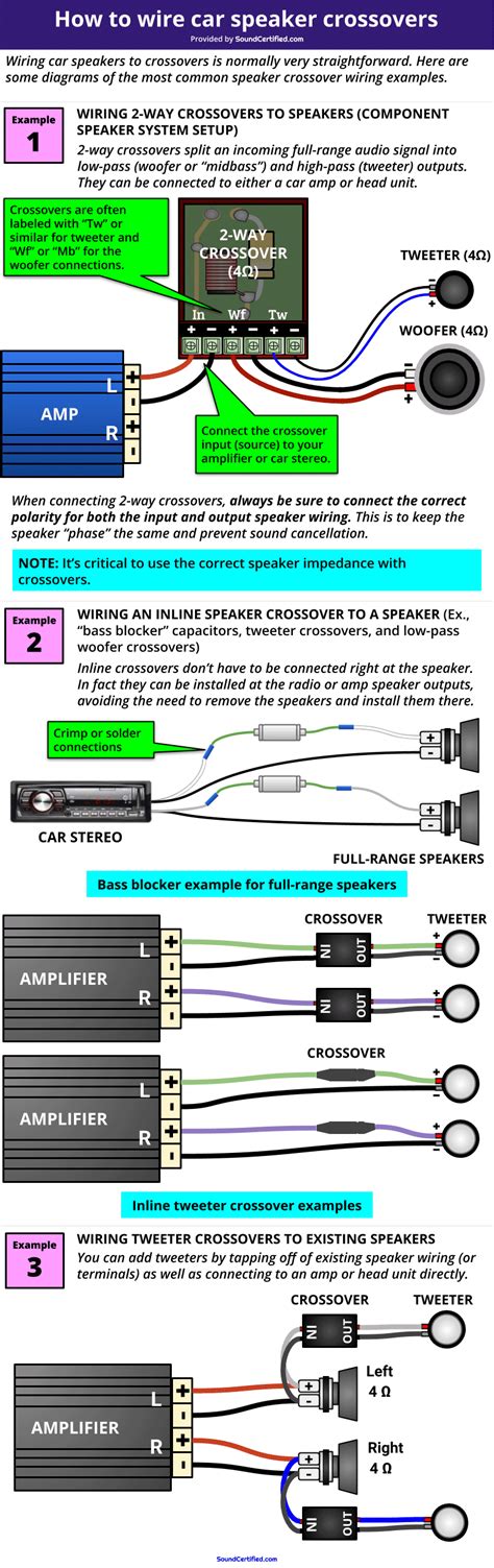 install  wire car speaker crossovers