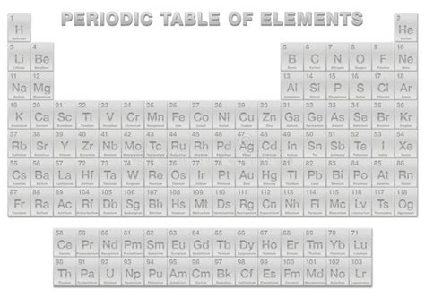 periodiek overzicht van de elementen zilvergrijs vector illustratie illustration  reactief