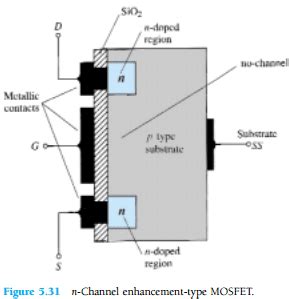 construction  operation  enhancement type mosfet mosfet electrical engineering info