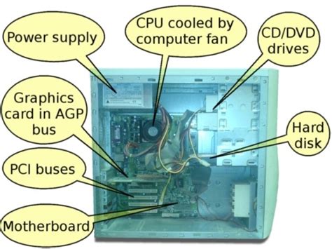 internal computer parts diagram