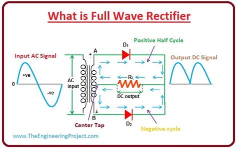 full wave diagram wiring diagram  schematics