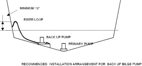 wiring diagram boat bilge pump