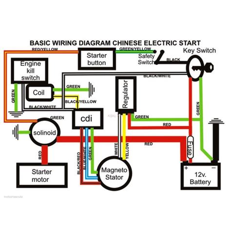 chinese cc atv wiring diagram cadicians blog