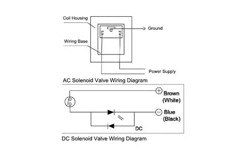 volt solenoid valve wiring diagram  wiring view  schematics diagram