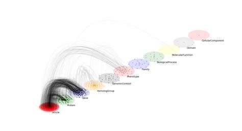 multilayer complex network visualization  analysis library  python