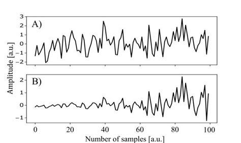 types  generated additive white gaussian noise     scientific diagram