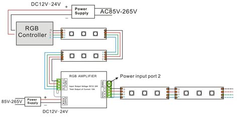 rgb led signal amplifier  led strips mjjcledcom