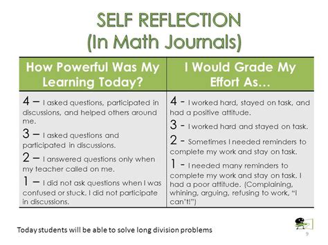 image result  math reflection questions  students reflection