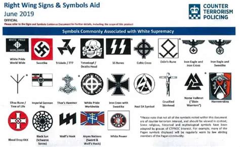 greenpeace included with neo nazis on uk counter terror list prevent