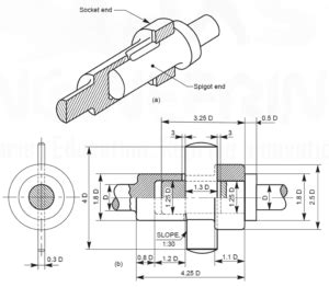 engineering drawing spigot  socket joint educational stuffs