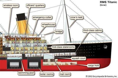 diagram  titanic