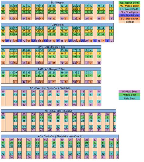 train seat map sl sleeper garib rath ac ac sleeper  tier ac ac sleeper  tier ac