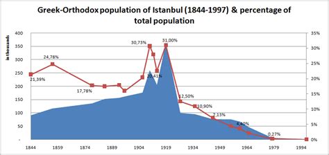 greeks in turkey