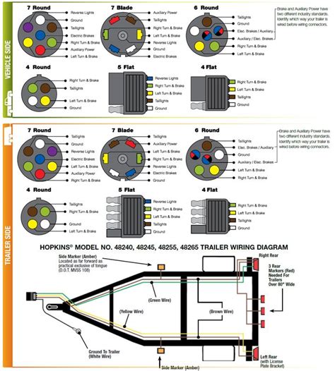 wiring guides trailer light wiring trailer wiring diagram utility trailer